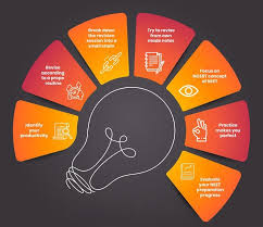 Revision Revisited: Effective Techniques for NEET, JEE & UPSC Success